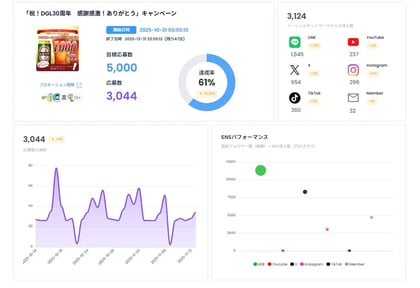 Dline ダッシュボードのイメージ