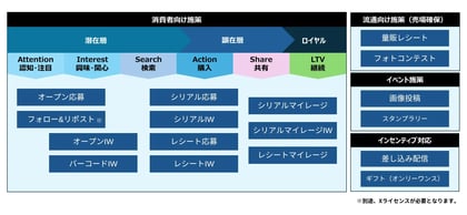 Dline プラットフォームのラインナップ