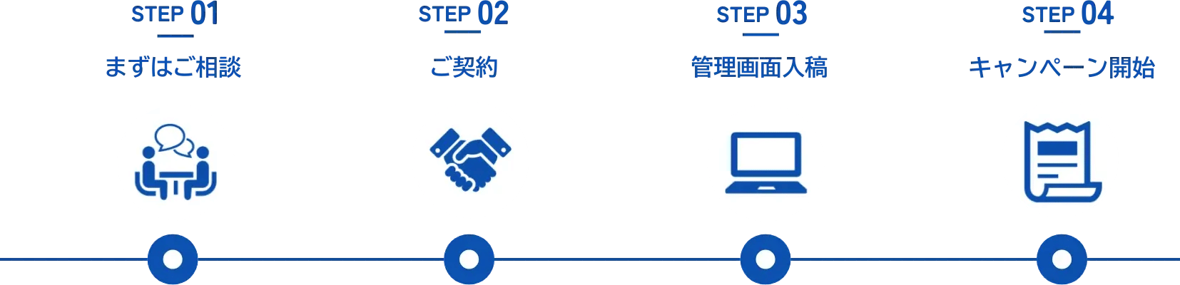 導入ステップ