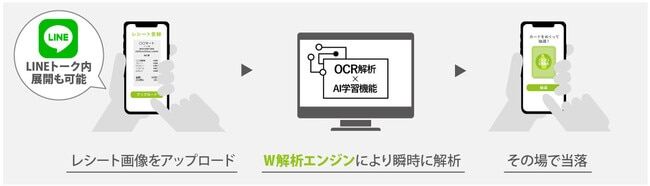 PR レシプロインスタントウィン