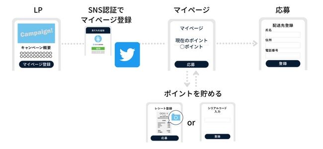 キャンペーン展開イメージ