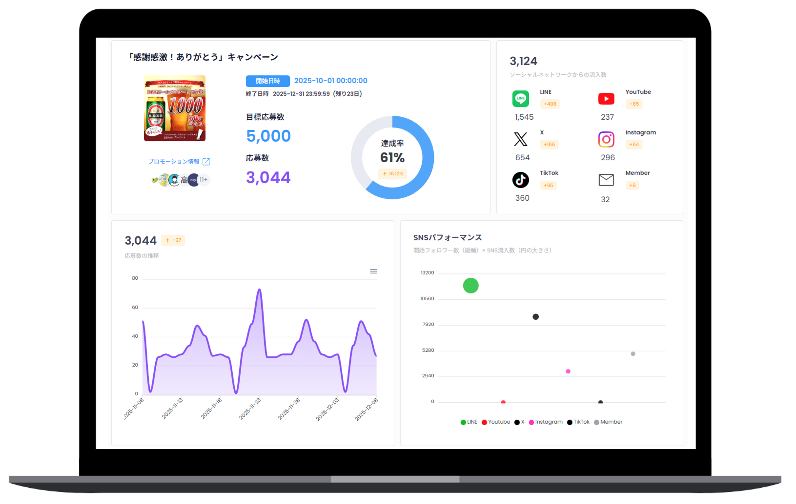 ダッシュボード