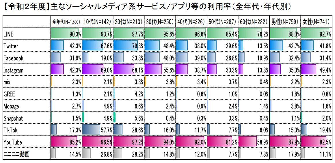 Twitter