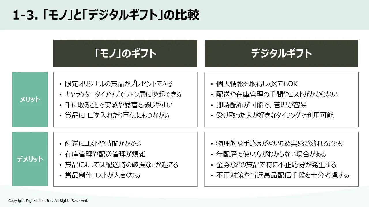 デジタルギフト活用ガイド：「モノ」と「デジタルギフト」の比較