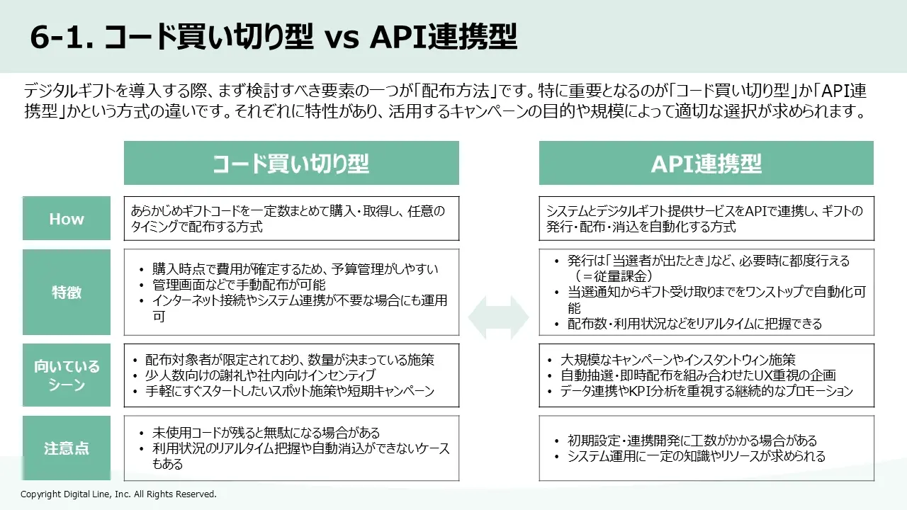 デジタルギフト活用ガイド：コード買い切り型とAPI連携型の比較
