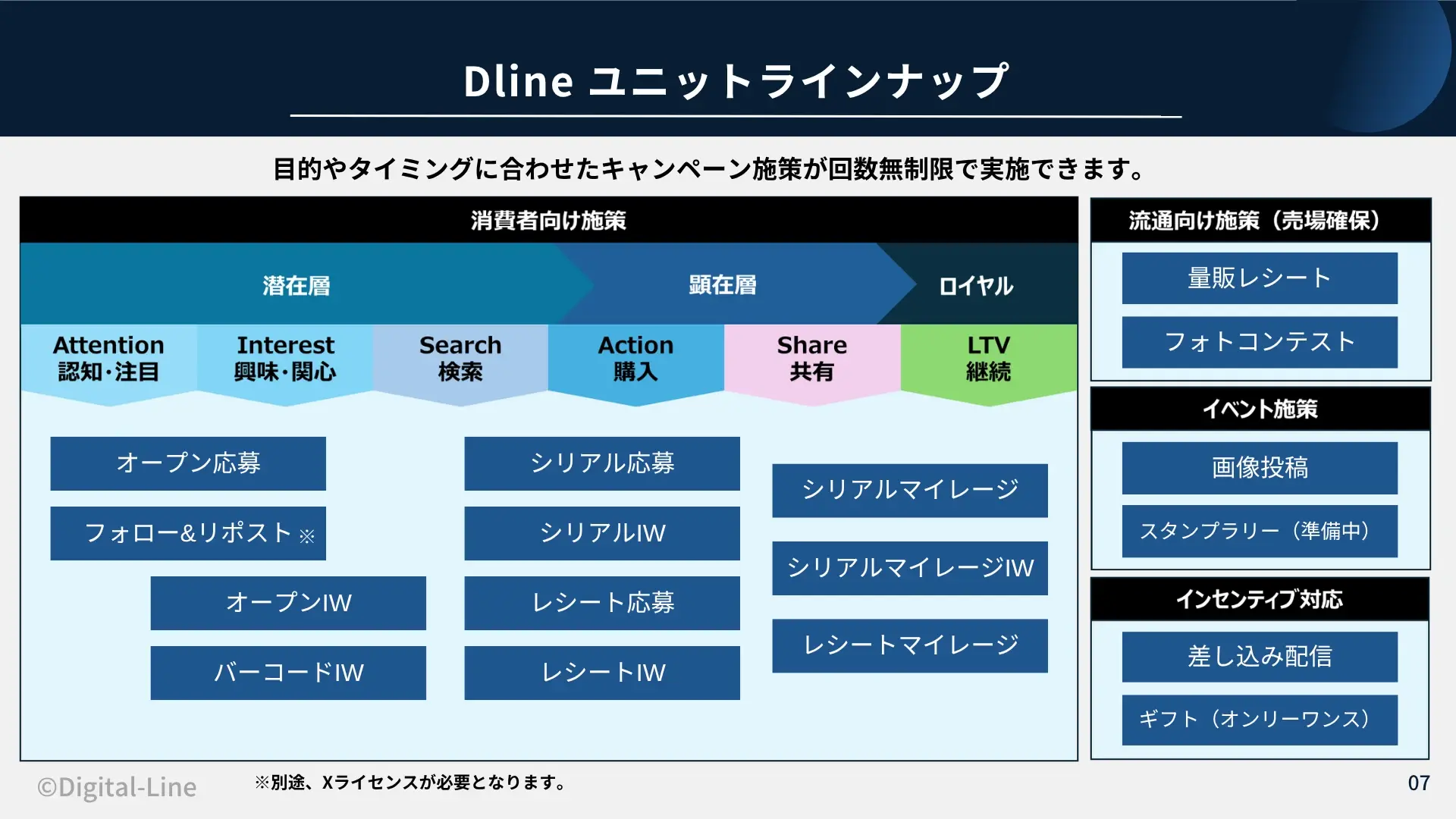 Dlineサービス紹介資料:ユニットラインナップ