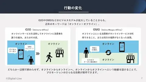 ホワイトペーパー：プロモーションもデジタルの時代！デジタルプロモーションの必要性と課題解決のコツ「行動の変化」