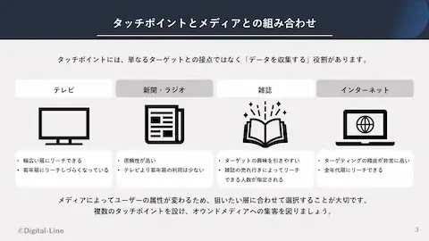 ホワイトペーパー：プロモーションもデジタルの時代！デジタルプロモーションの必要性と課題解決のコツ「タッチポイントとメディアとの組み合わせ」