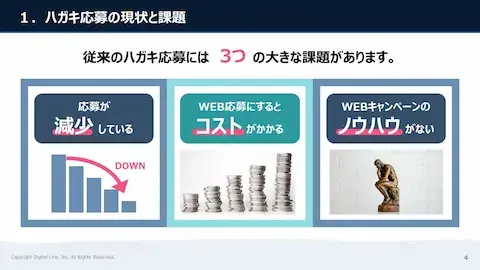 ホワイトペーパー：はがき応募からWEB応募に切り替えるべき理由～コストを抑えて移行するポイント～「はがき応募の現状と課題」