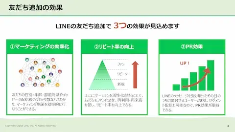 ホワイトペーパー：LINEアカウント運用者必見！LINE公式アカウントの友だち数伸び悩みを克服する「友だち追加の効果」