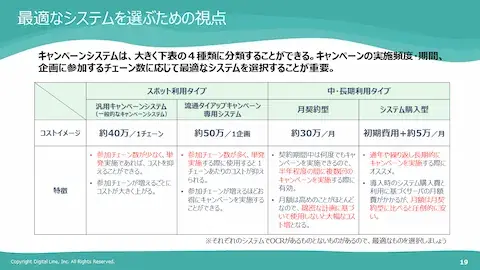 ホワイトペーパー：メーカー・代理店担当者必見　流通タイアップキャンペーンの実情と費用対効果を上げる施策「最適なシステムを選ぶための視点」