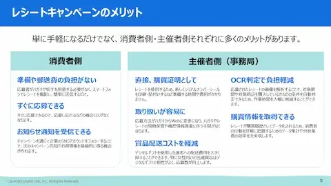 ホワイトペーパー：基本から応用まで全て網羅！レシートキャンペーン完全ガイドブック「レシートキャンペーンのメリット」