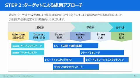 ホワイトペーパー：基本から応用まで全て網羅！レシートキャンペーン完全ガイドブック「STEP2：ターゲットによる施策アプローチ」