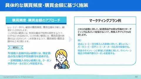 ホワイトペーパー：データドリブンで顧客行動を理解する　レシートデータで顧客を掴む！マーケティング実践「具体的な購買頻度・購買金額に基づく施策」