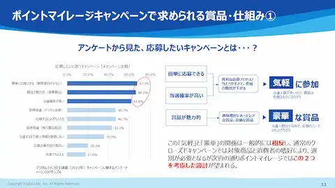 ホワイトペーパー：顧客ロイヤルティ向上、次の一手はコレ！リピート購入意欲を喚起させるポイントマイレージとは「ポイントマイレージキャンペーンで求められる賞品・仕組み①」