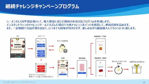 ホワイトペーパー：顧客ロイヤルティ向上、次の一手はコレ！リピート購入意欲を喚起させるポイントマイレージとは「継続チャレンジキャンペーンプログラム」