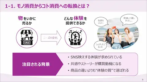 ホワイトペーパー：体験こそが最高の贅沢　モノ消費からコト消費へ　心に刻むストーリーで話題化戦略「1-1. モノ消費からコト消費への転換とは？」