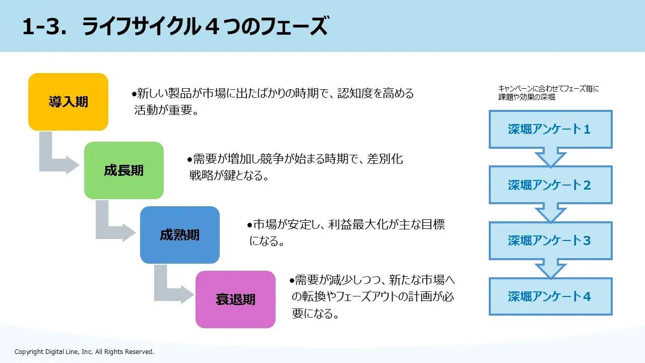 ホワイトペーパー：売れるために商品価値を高める！ライフサイクルで成功を掴む戦略ガイド4つのフェーズ