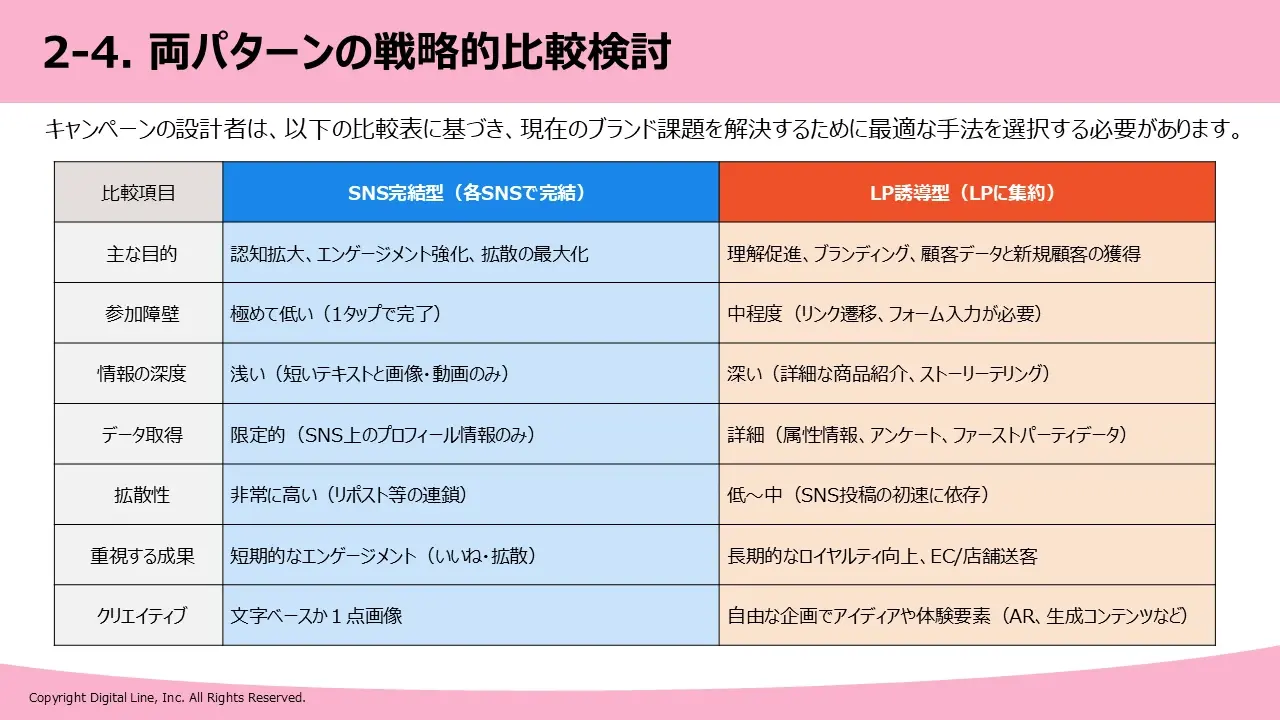 両パターンの戦略的比較検討