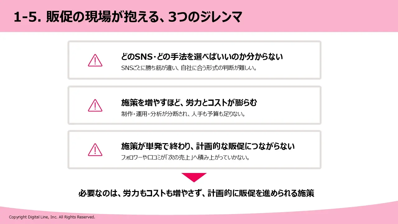 販促の現場が抱える、3つのジレンマ