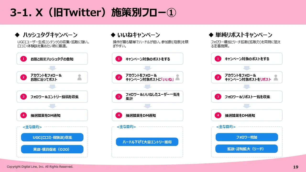 TikTok 施策別フロー