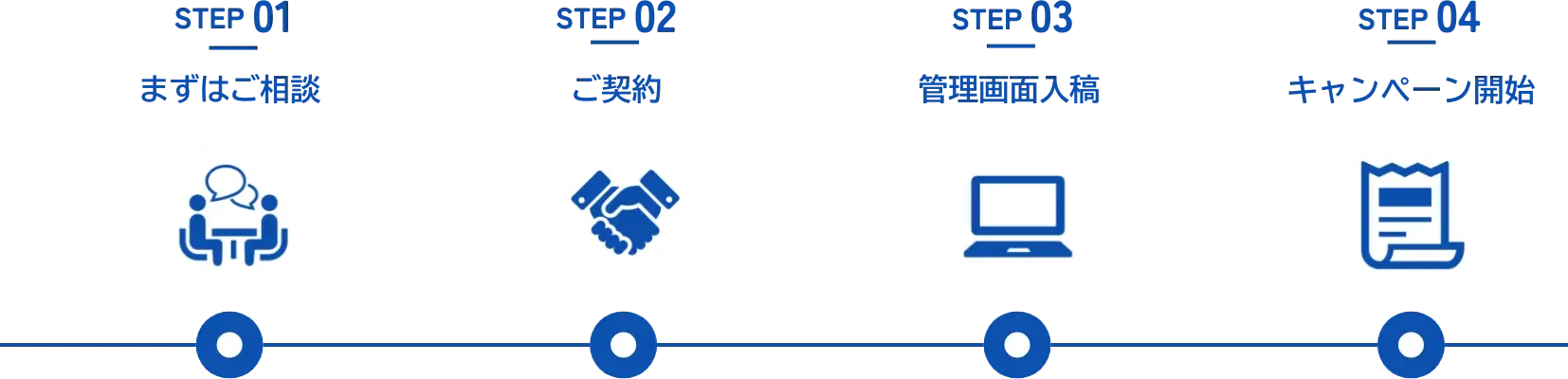 導入ステップ