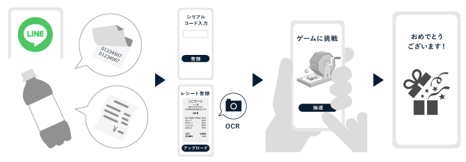 LINEキャンペーンフローイラスト