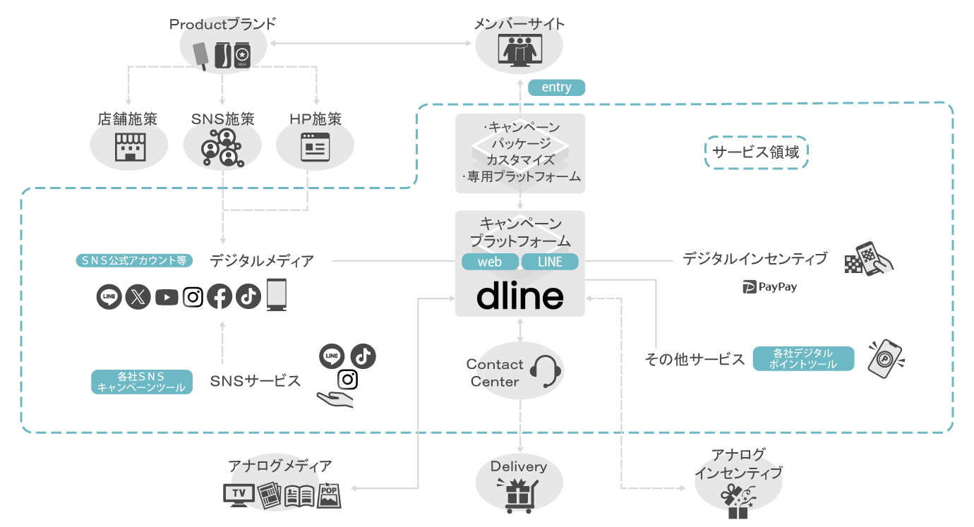 dlineservice