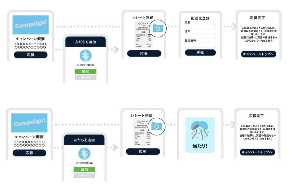 スムーズなキャンペーンを構築