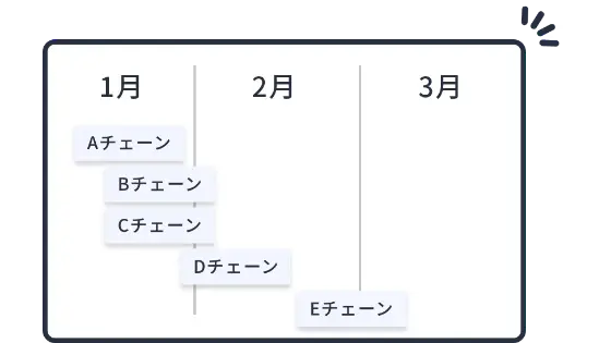 流通タイアップ