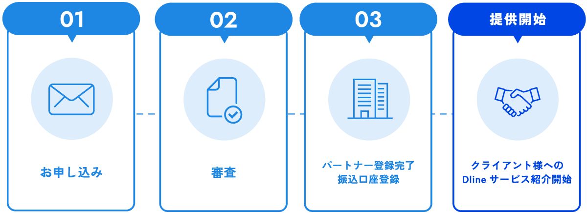 提供開始までの流れ