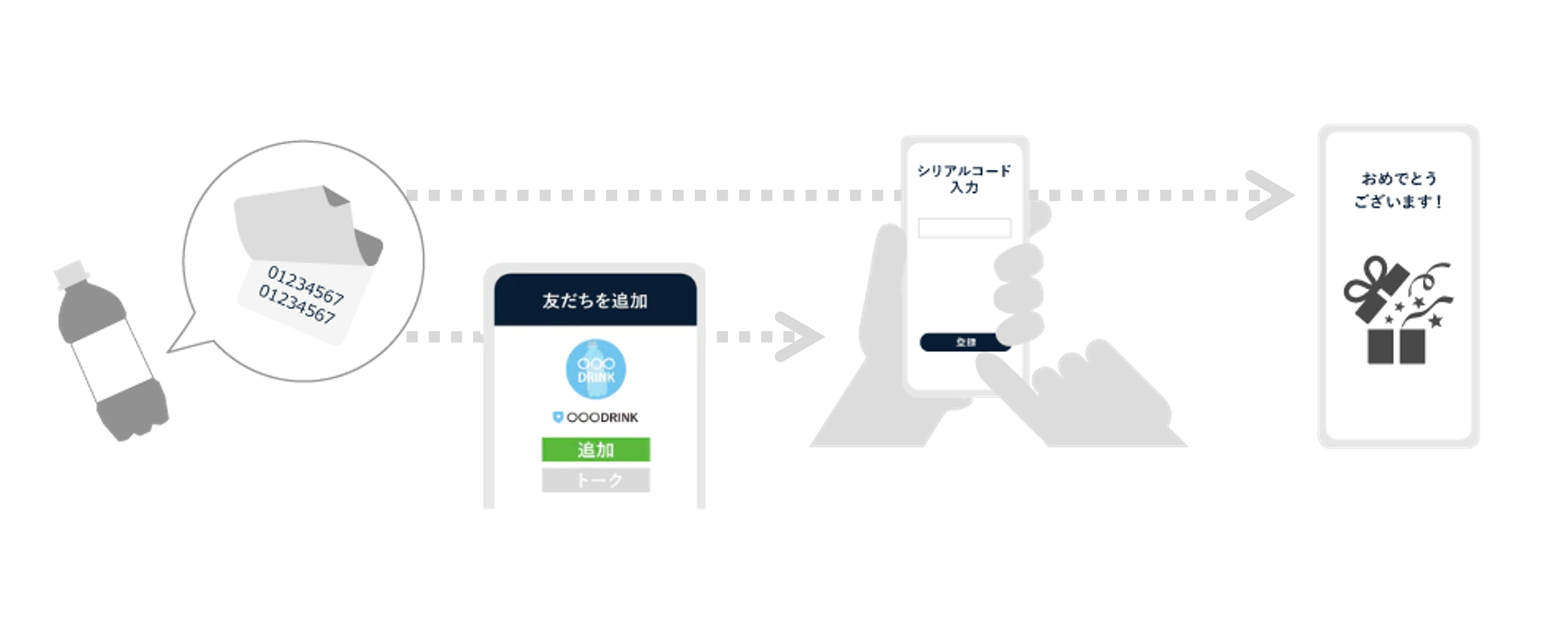 SNSと連携したキャンペーン対応